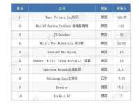 邳州杰之锐商贸有限公司